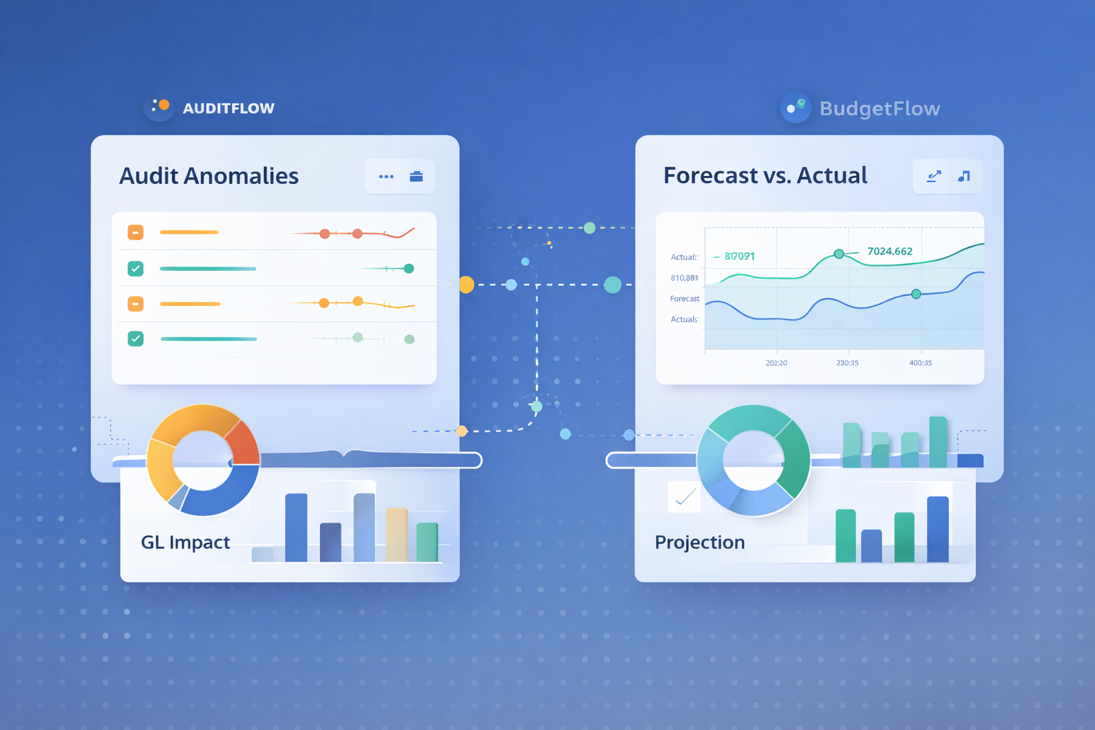 AuditFlow and BudgetFlow dashboards connected in the Complete Intelligence forecasting workflow