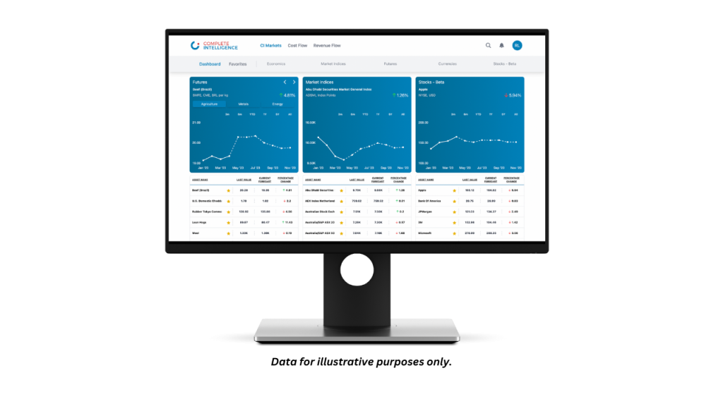 CI Markets dashboard on a desktop.