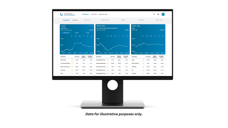 CI Markets dashboard