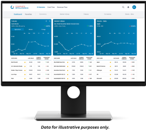 CI Markets dashboard