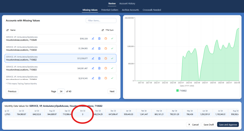 AuditFlow Missing Values