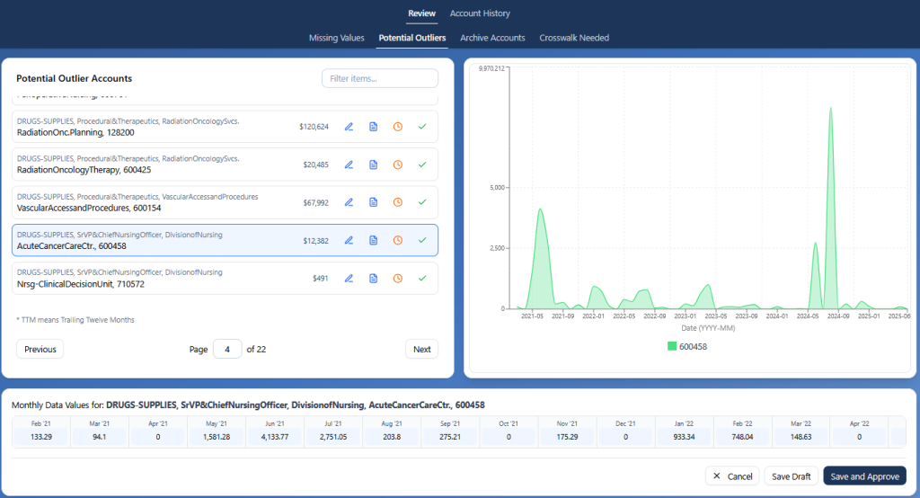 AuditFlow outlier