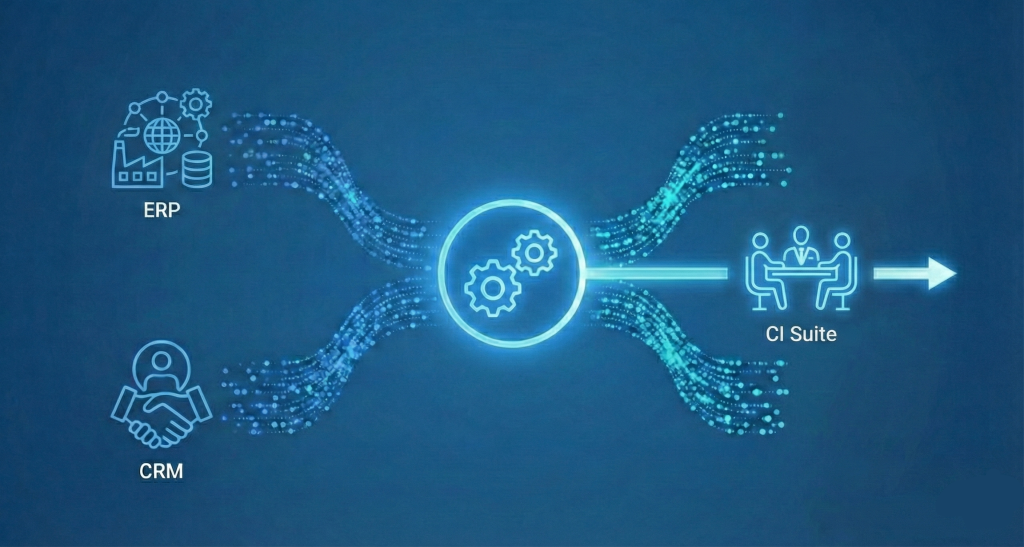 A diagram illustrating CostFlow integrating data streams from 'Internal S&OP' (factories) and 'Global Market Data' (globes) through central gears to create a single, unified forecast arrow.