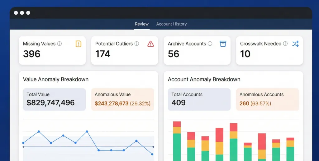 Stay Audit-Ready - AuditFlow continuous compliance