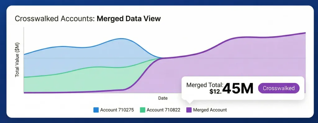Root Cause Analysis - AuditFlow data drill-down