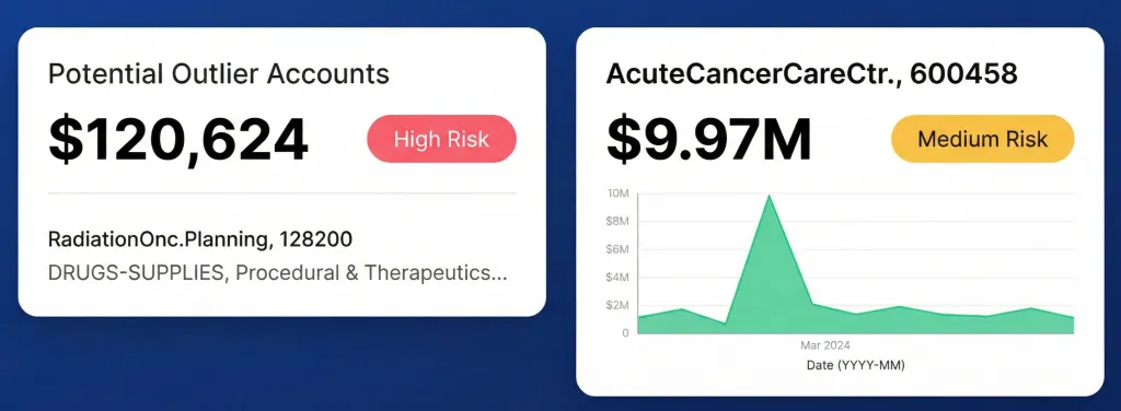 Issue Classification - AuditFlow AI-driven prioritization