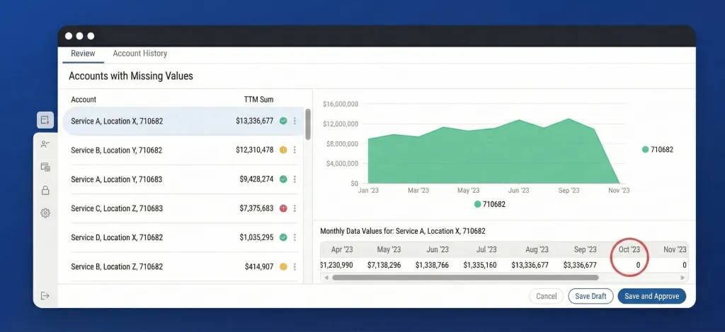 Workflow Integration - AuditFlow ERP EPM connection