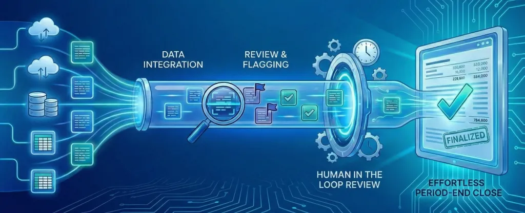 Catch Issues Fast - AuditFlow rapid GL scanning