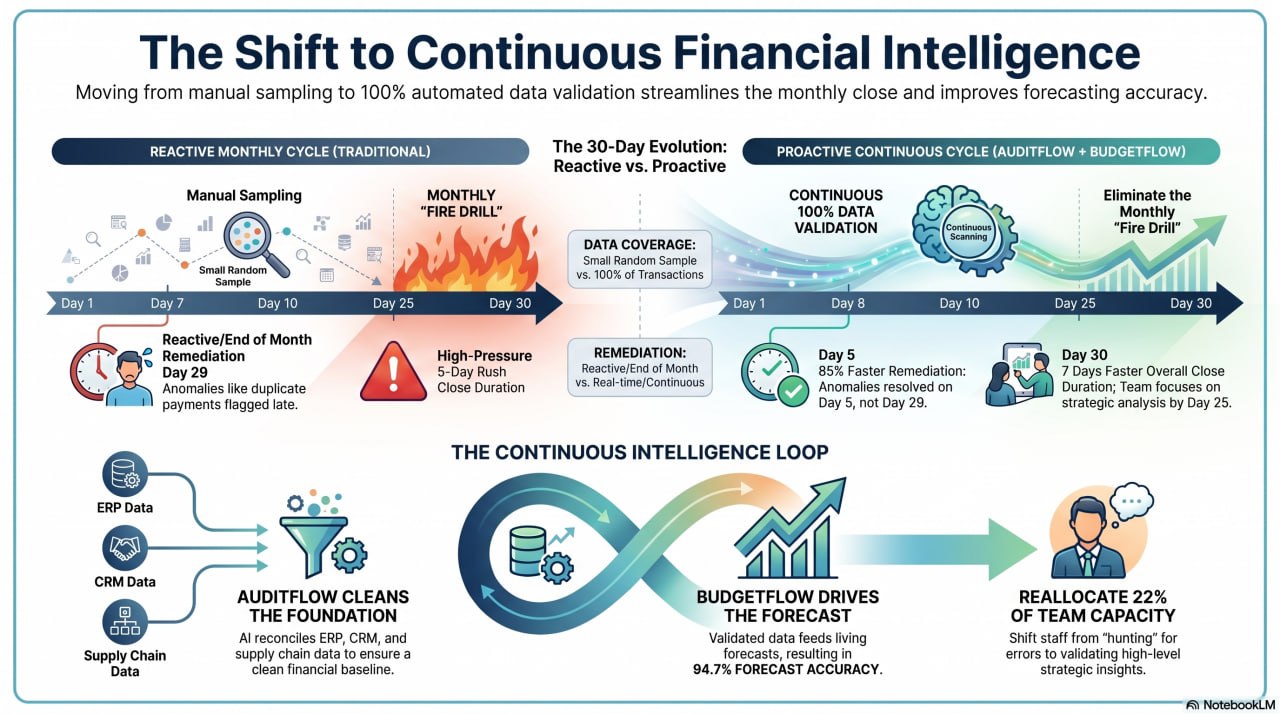 Explainable AI in Finance Infographic - How transparent AI tools transform accounting and audit workflows