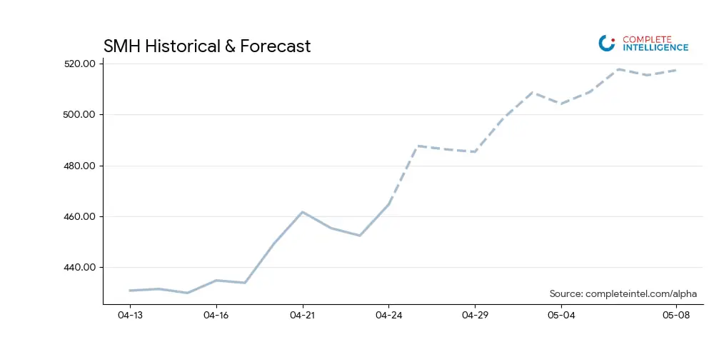 CI Markets Alpha Forecast Chart